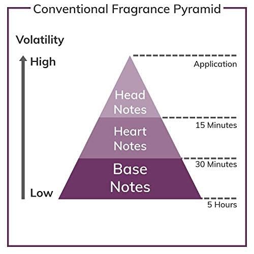 Demeter Sunshine Cologne Spray, 4 Ounce