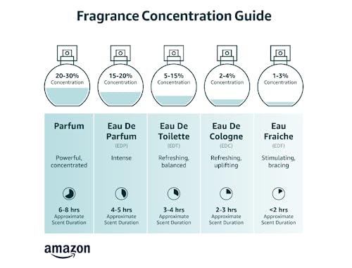 Orientica Al Haramain Fleur de for Unisex Eau de Perfume Spray, 3 Ounce