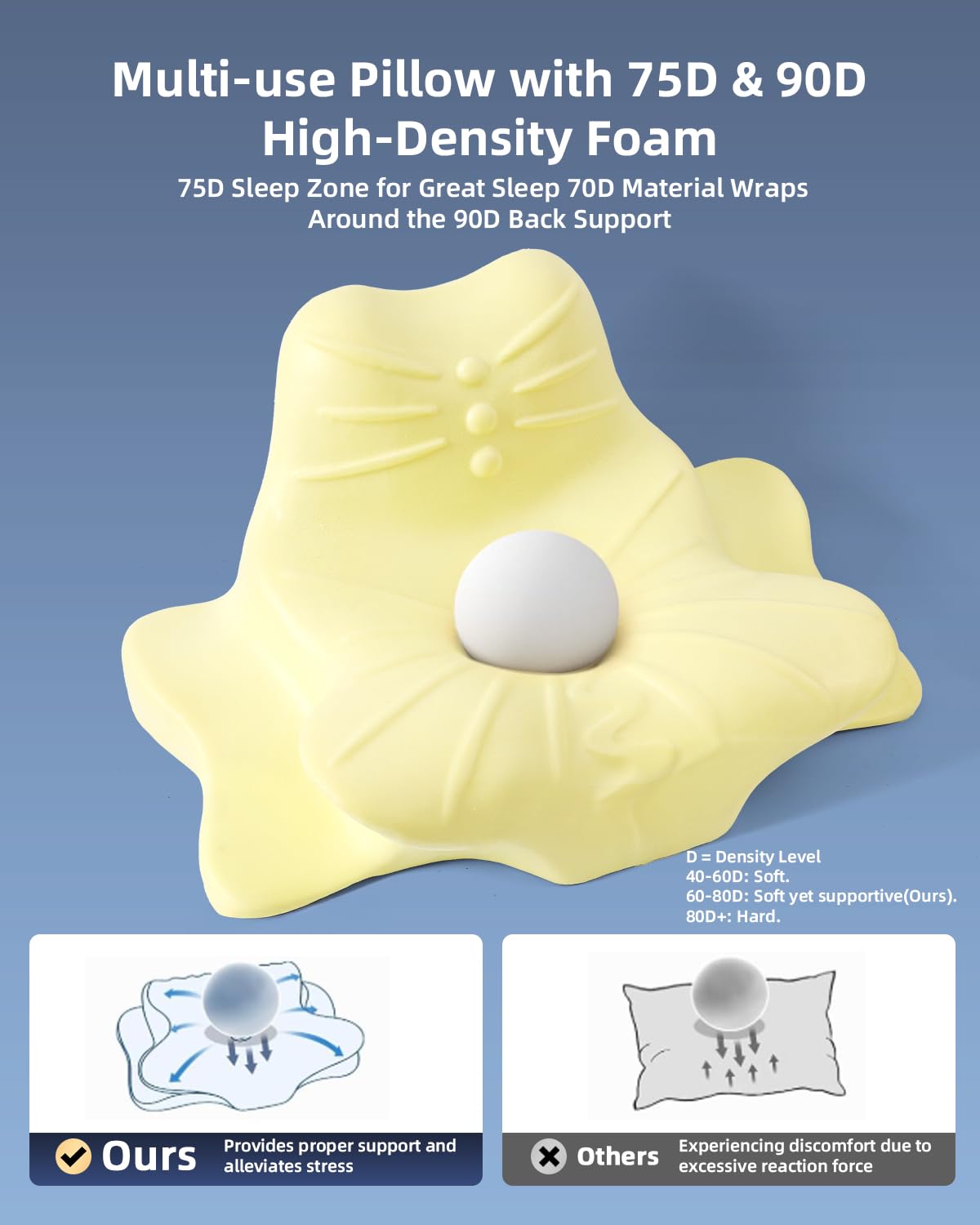 Cervical Neck Pillow for Neck Pain Relief,Ergonomic Memory Foam Pillows for Neck Support,Side Sleeper Pillows for Adults,Contour Orthopedic Bed Pillow for Back Stomach Sleepers(White)