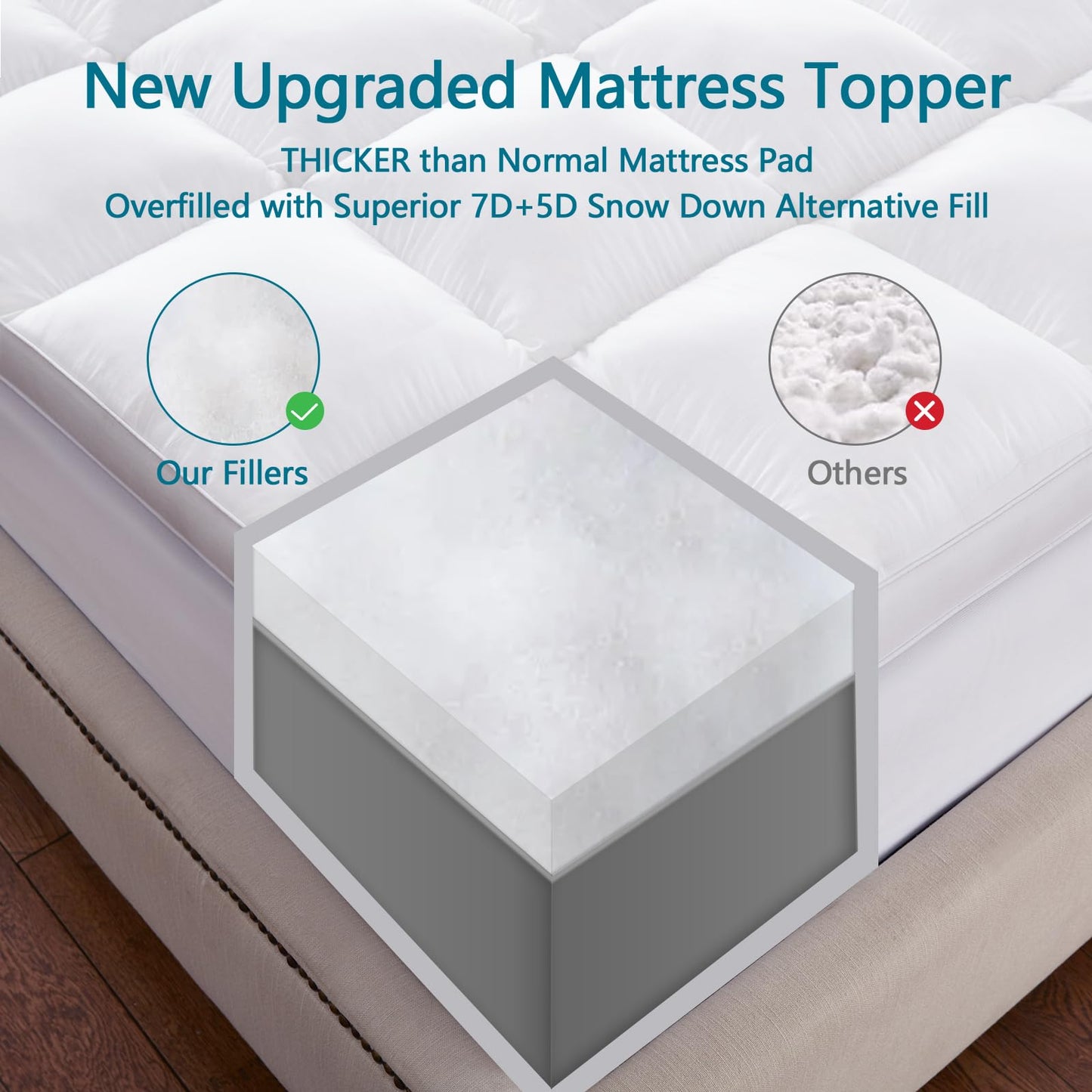 CHOKIT Queen Mattress Topper, Extra Thick Pillow Top Mattress Pad for Back Pain Relief, Cooling Bed Topper Mattress Cover with 8-21 Inch Deep Pocket