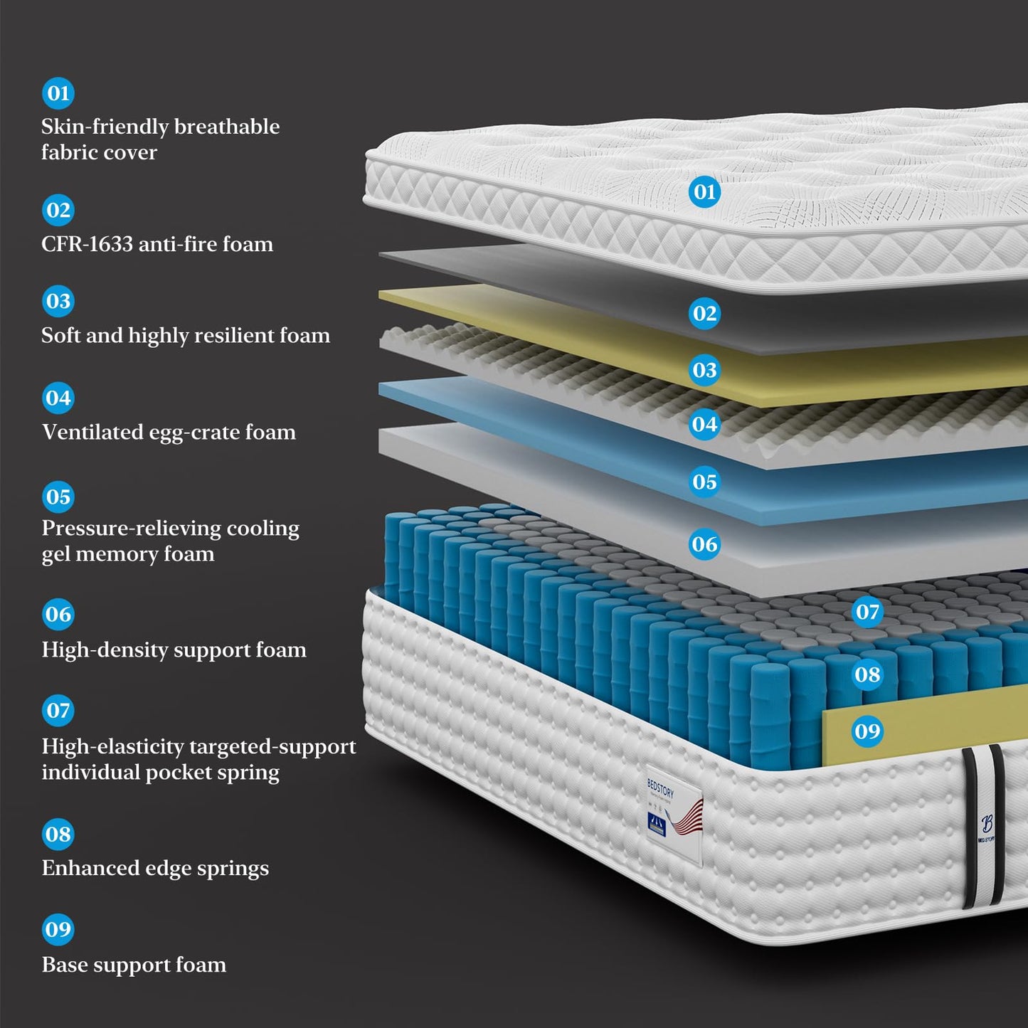 BedStory King Mattress, 12 Inch Firm Mattress with Extra Lumbar & Shoulder Support, Signature Collection Hybrid Mattresses for Motion Isolation and Pressure Relief, 365 Nights Trial