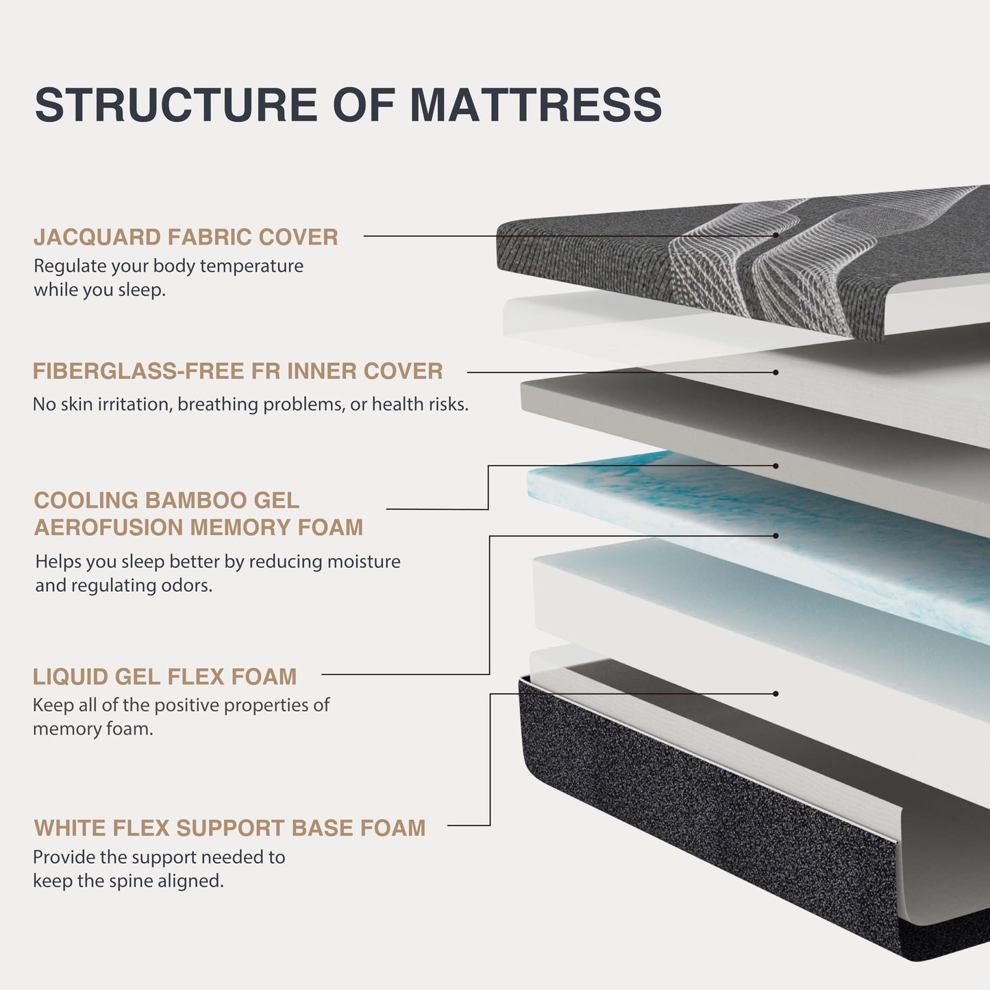 Dyonery Queen Mattress 10 Inch Charcoal Gel Memory Foam in a Box, CertiPUR-US Certified, Fiberglass Free, Cooling Double Mattress, Made in The USA of US Foam, 80" × 60" × 10", Medium